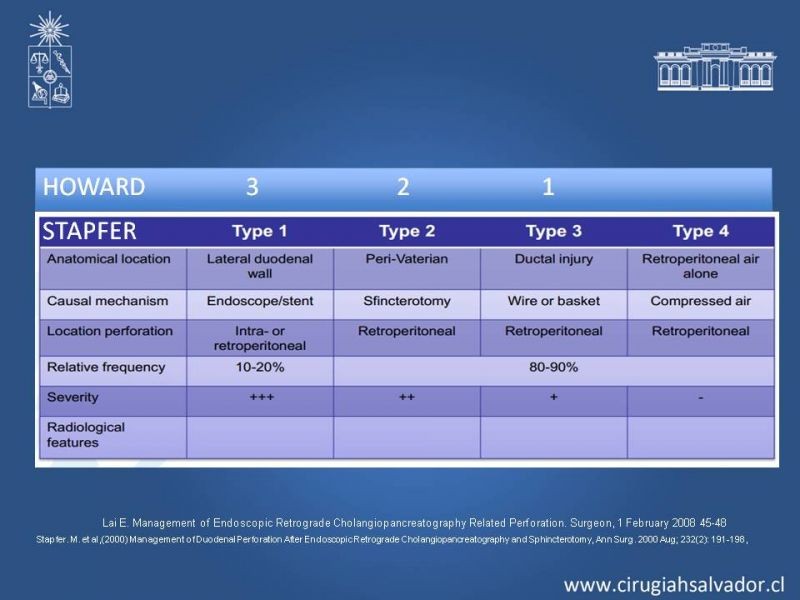 Diapositiva 18 de Perforación post ERCP