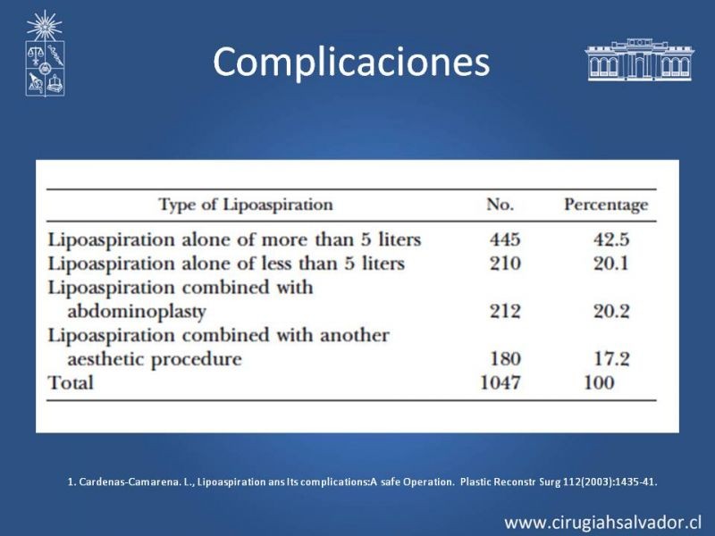 Diapositiva 26 de Liposucción