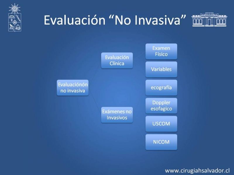 Diapositiva 5 de Monitorización no invasiva