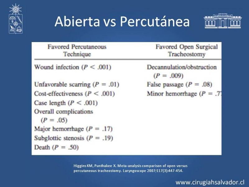 Diapositiva 6 de Traqueostomía