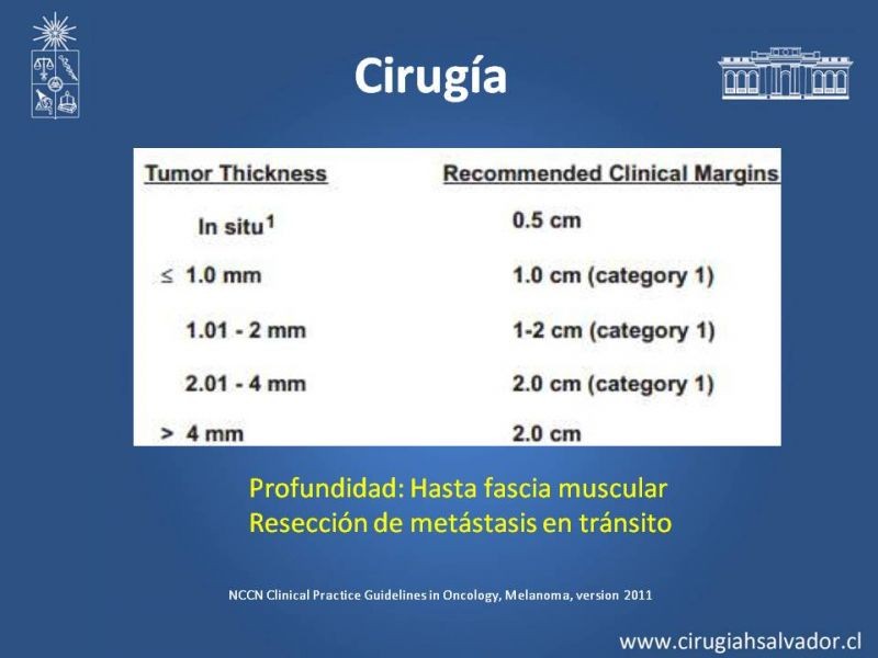 Diapositiva 12 de Manejo quirúrgico del Melanoma