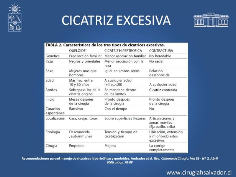 Diapositiva 10 de Cicatrices patológicas