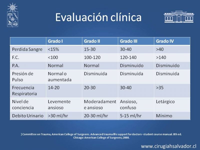 Diapositiva 7 de Monitorización no invasiva