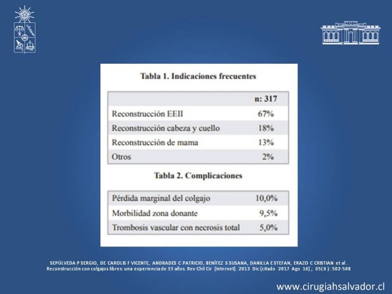 Diapositiva 26 de Colgajos Microquirúrgicos