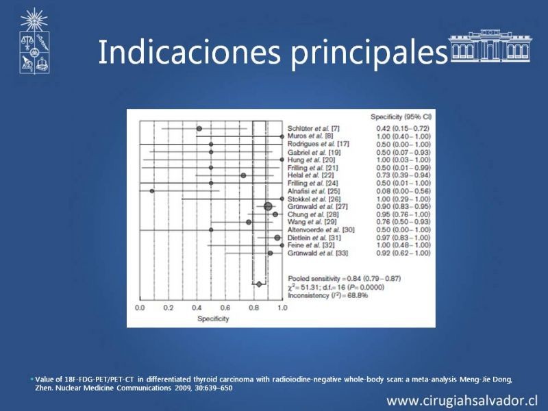 Diapositiva 11 de Utilidad de PET en cáncer de tiroides