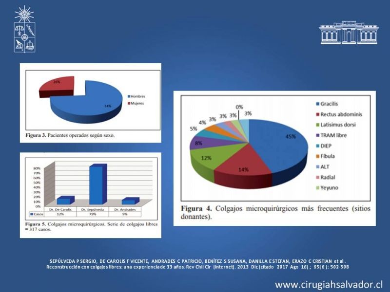 Diapositiva 25 de Colgajos Microquirúrgicos