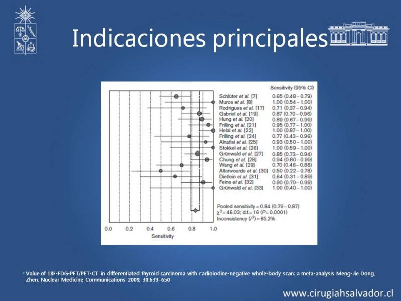 Diapositiva 10 de Utilidad de PET en cáncer de tiroides
