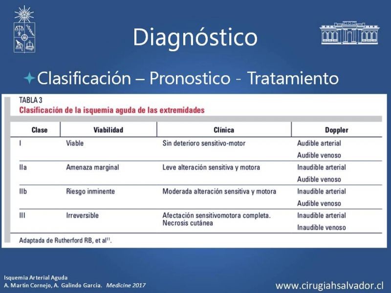 Diapositiva 9 de Isquemia Aguda de Extremidades Inferiores