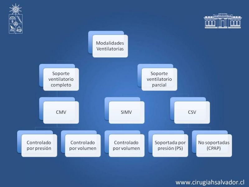 Diapositiva 16 de Terapia Ventilatoria Invasiva y No Invasiva