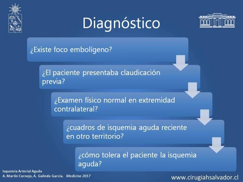 Diapositiva 7 de Isquemia Aguda de Extremidades Inferiores