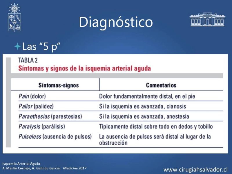 Diapositiva 6 de Isquemia Aguda de Extremidades Inferiores