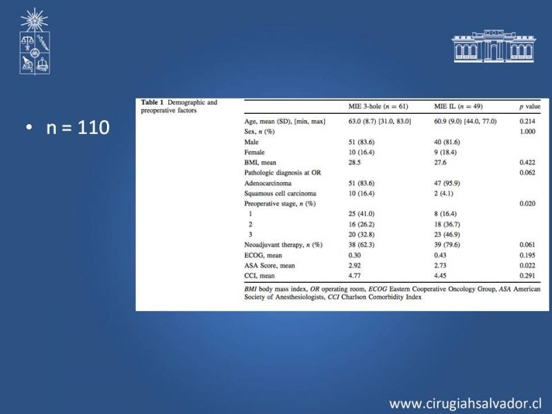 Diapositiva 16 de Esofagectomia: McKeown e Ivor Lewis