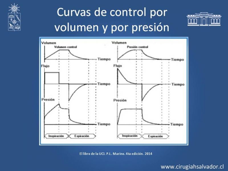 Diapositiva 13 de Terapia Ventilatoria Invasiva y No Invasiva