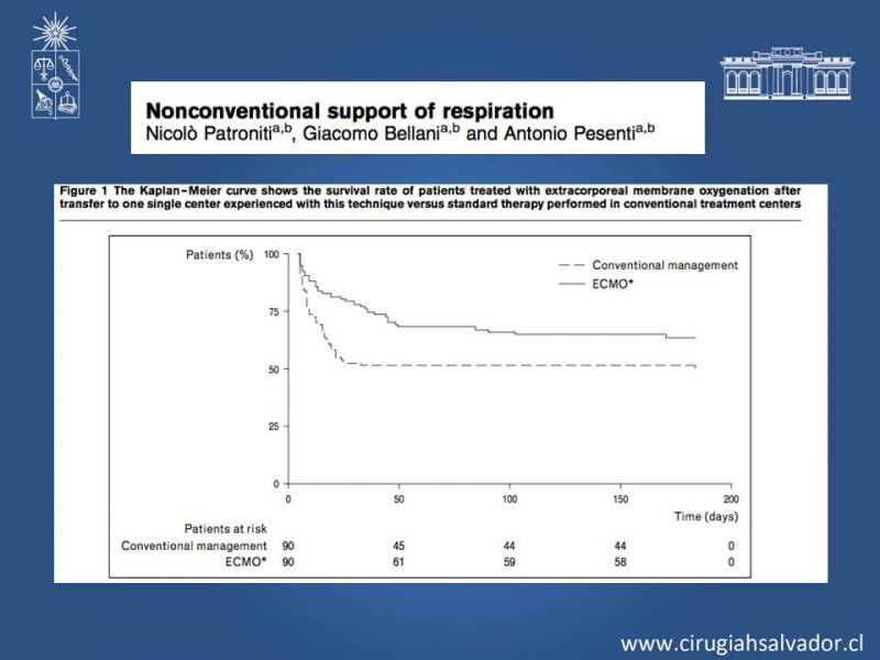 Diapositiva 19 de Terapia Ventilatoria Invasiva y No Invasiva