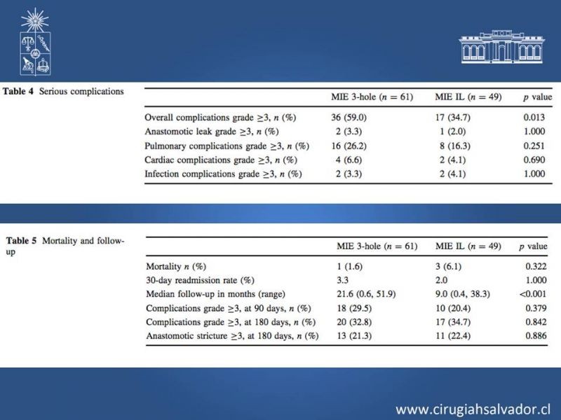 Diapositiva 19 de Esofagectomia: McKeown e Ivor Lewis