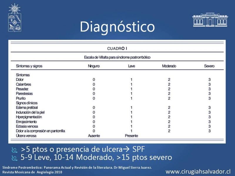 Diapositiva 10 de Síndrome Post Flebítico (SPF)
