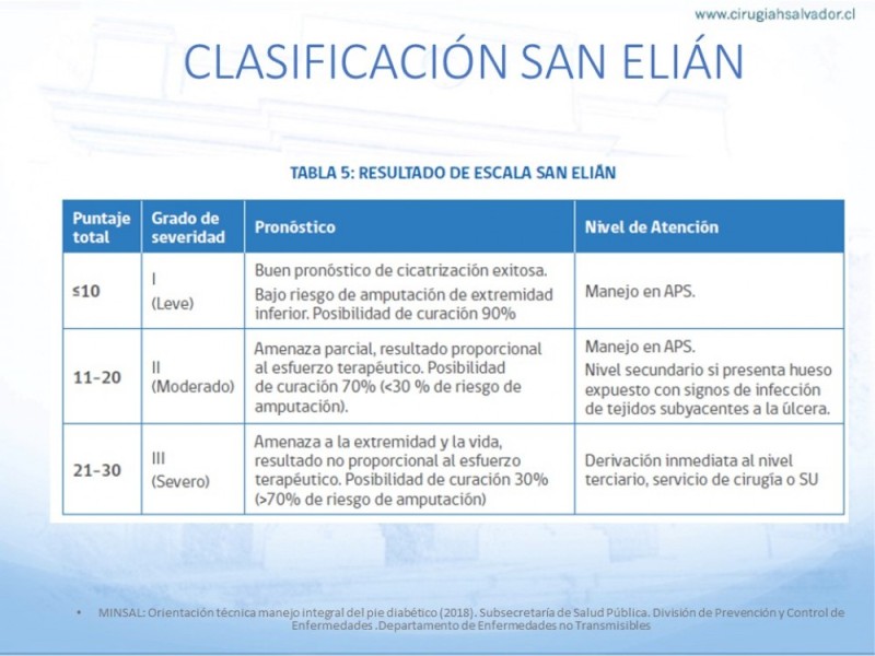 Diapositiva 18 de Manejo del Pie diabético
