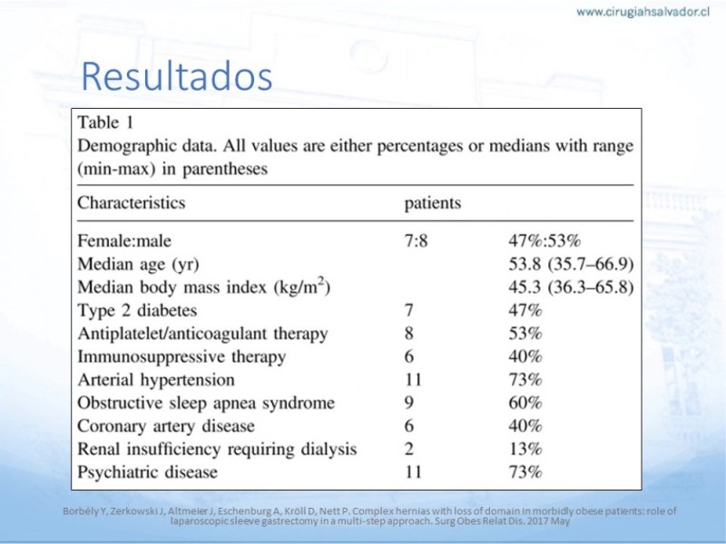 Diapositiva 31 de Cirugía bariátrica como puente en pacientes obesos con hernias complejas