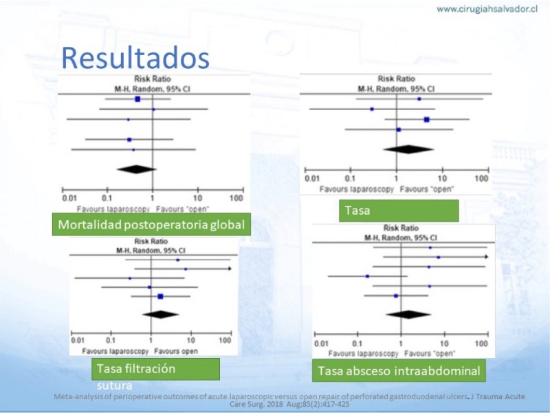 Diapositiva 21 de Úlcera Péptica Perforada