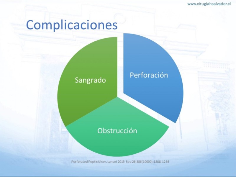 Diapositiva 4 de Úlcera Péptica Perforada