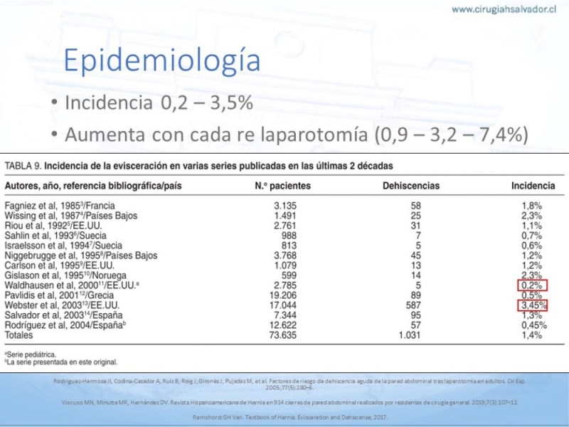 Diapositiva 12 de Manejo de la Evisceración