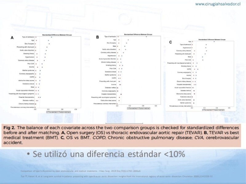 Diapositiva 27 de Síndrome Aórtico Agudo
