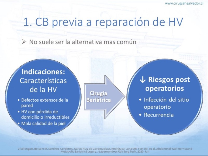 Diapositiva 13 de Cirugía bariátrica como puente en pacientes obesos con hernias complejas