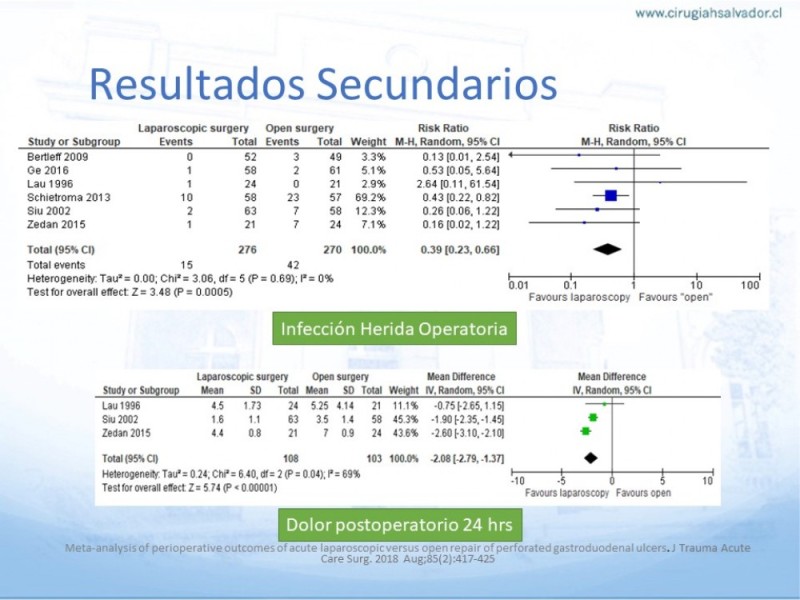 Diapositiva 22 de Úlcera Péptica Perforada