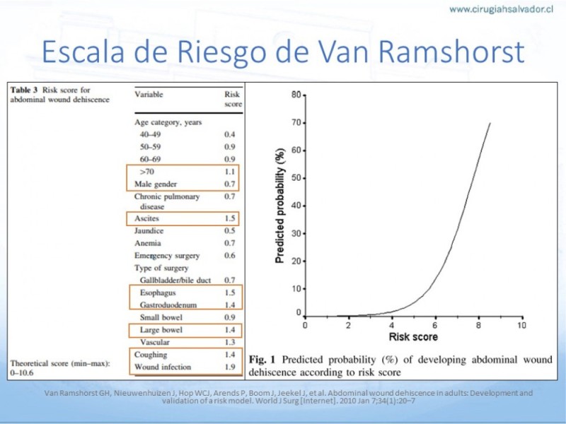 Diapositiva 18 de Manejo de la Evisceración