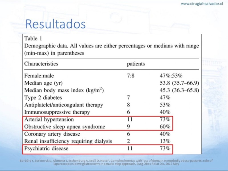 Diapositiva 33 de Cirugía bariátrica como puente en pacientes obesos con hernias complejas