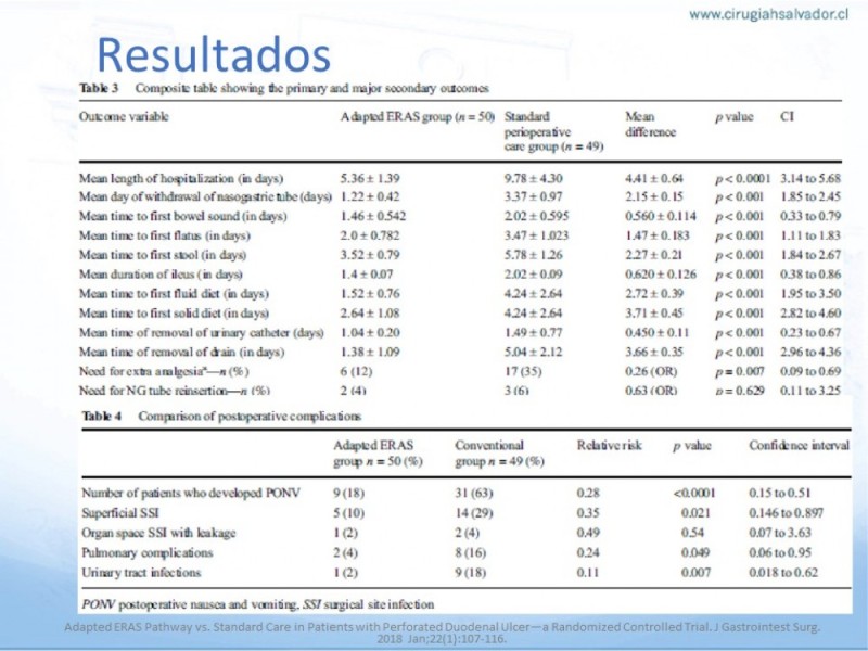 Diapositiva 27 de Úlcera Péptica Perforada