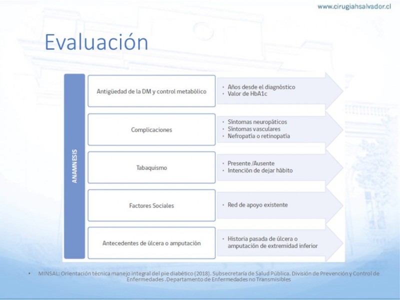 Diapositiva 7 de Manejo del Pie diabético