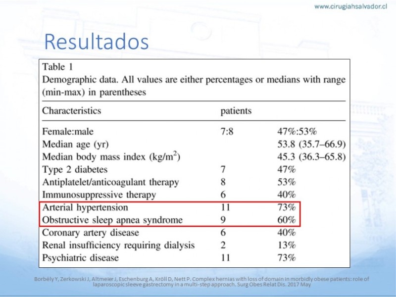 Diapositiva 32 de Cirugía bariátrica como puente en pacientes obesos con hernias complejas