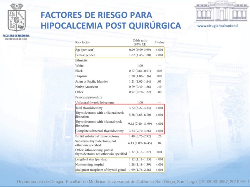 Diapositiva 10 de Hipocalcemia post Tiroidectomía