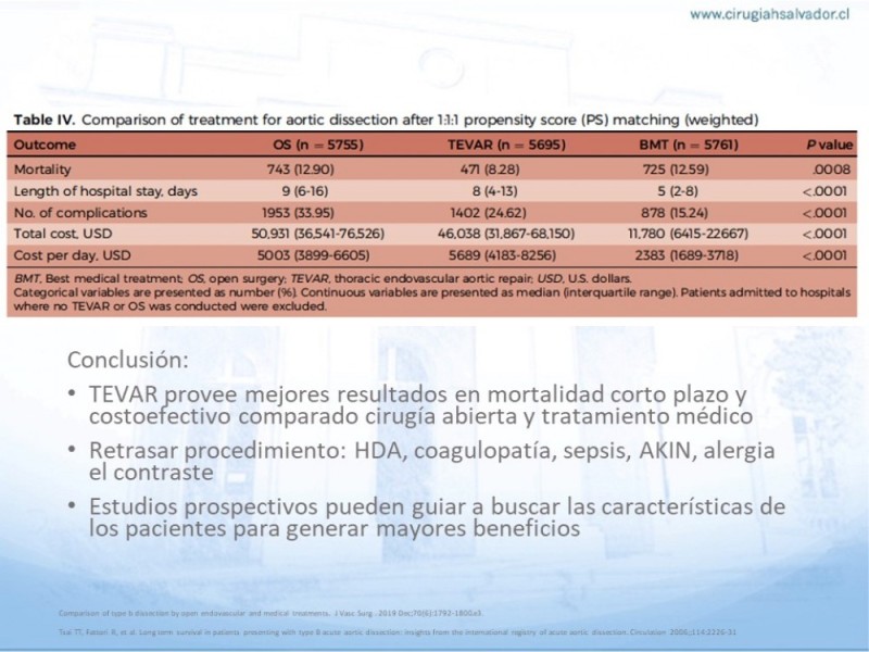 Diapositiva 28 de Síndrome Aórtico Agudo