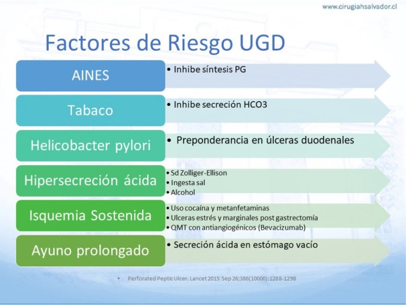 Diapositiva 2 de Úlcera Péptica Perforada