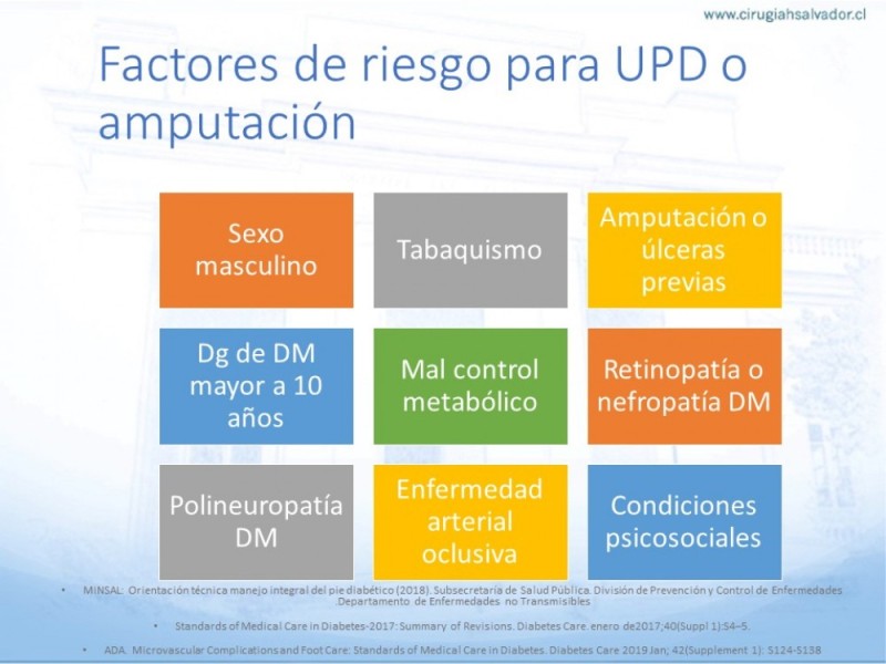 Diapositiva 5 de Manejo del Pie diabético