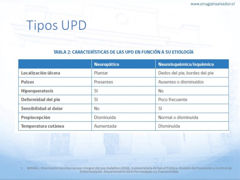 Diapositiva 12 de Manejo del Pie diabético