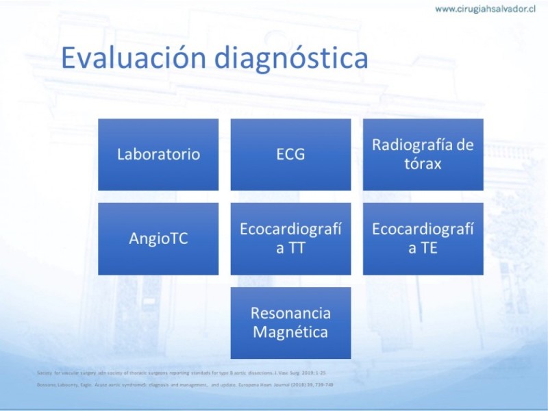 Diapositiva 13 de Síndrome Aórtico Agudo