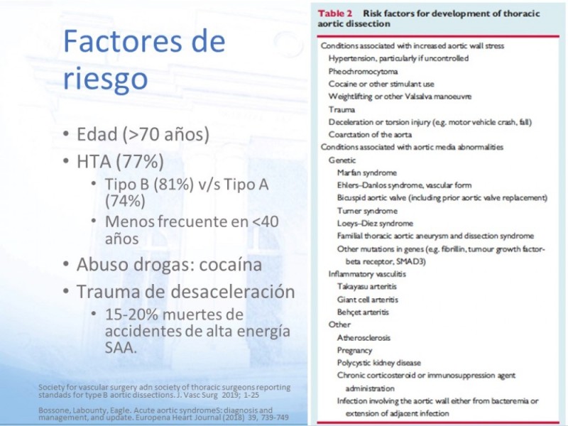 Diapositiva 11 de Síndrome Aórtico Agudo