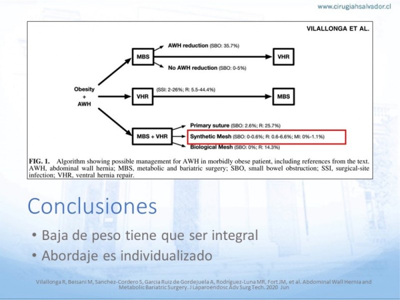 Diapositiva 20 de Cirugía bariátrica como puente en pacientes obesos con hernias complejas
