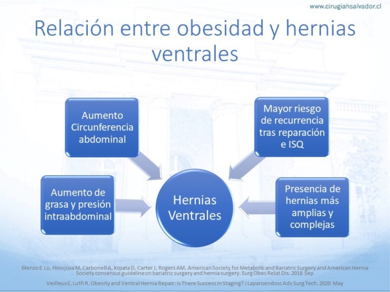 Diapositiva 3 de Cirugía bariátrica como puente en pacientes obesos con hernias complejas