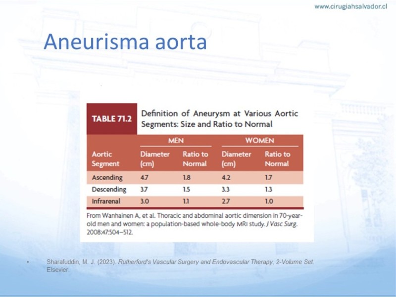 Diapositiva 4 de Aneurisma Aorta Abdominal: Abordaje infrarrenal - clamp supracelíaco