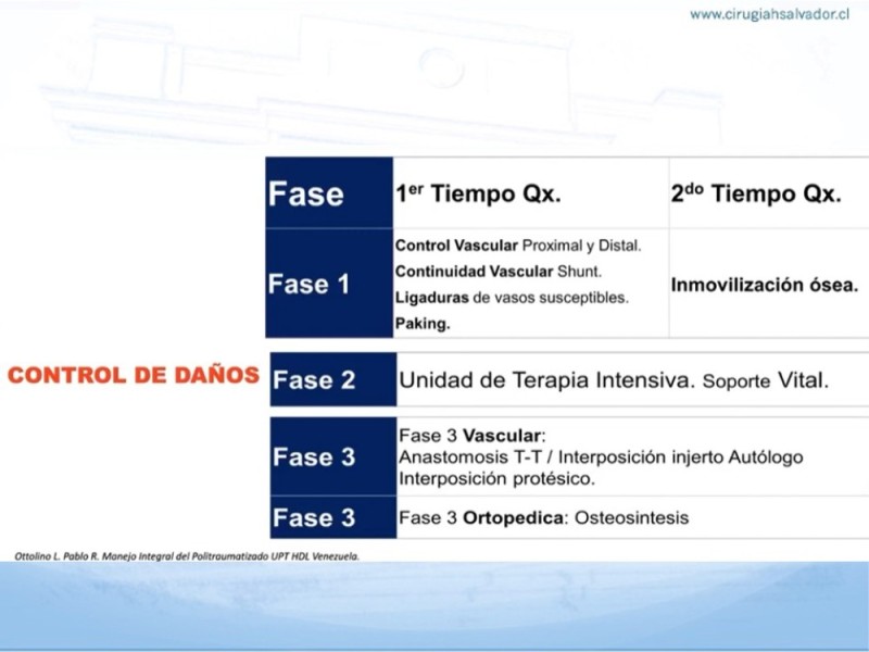 Diapositiva 9 de Trauma Vascular en Extremidad Severamente Lesionada Técnicas de reparación