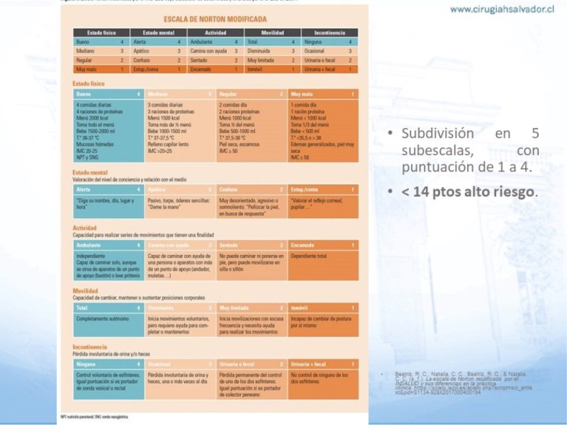 Diapositiva 12 de Lesiones por presión