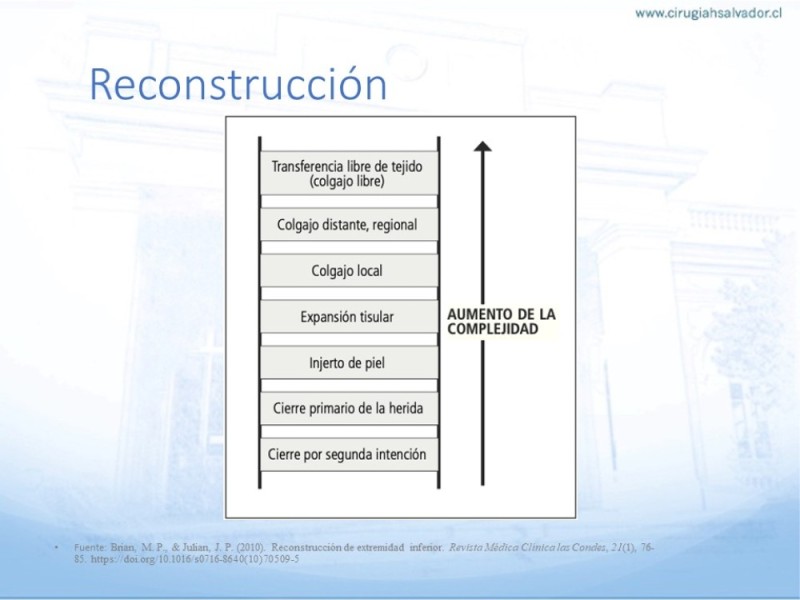 Diapositiva 24 de Reconstrucción miembro inferior