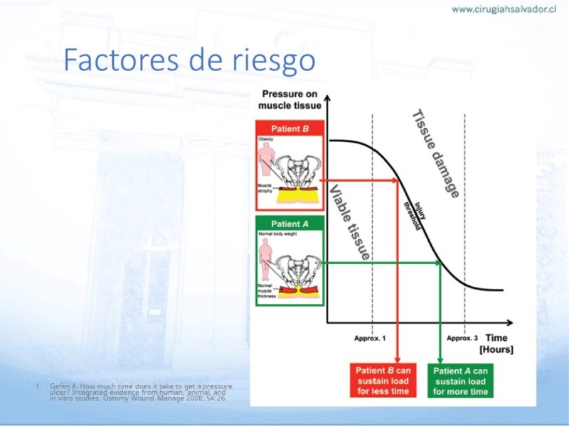 Diapositiva 49 de Lesiones por presión
