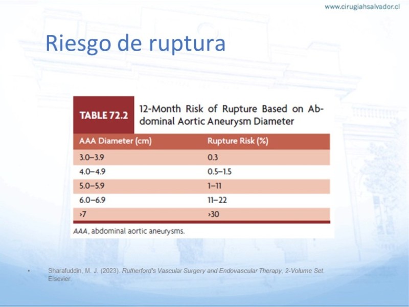 Diapositiva 13 de Aneurisma Aorta Abdominal: Abordaje infrarrenal - clamp supracelíaco