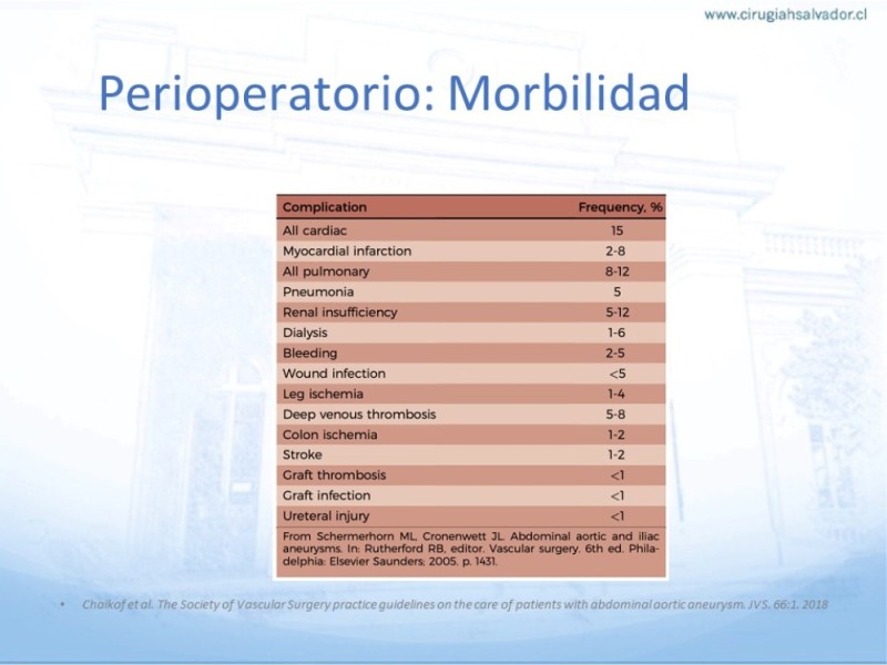 Diapositiva 33 de Aneurisma Aorta Abdominal: Abordaje infrarrenal - clamp supracelíaco